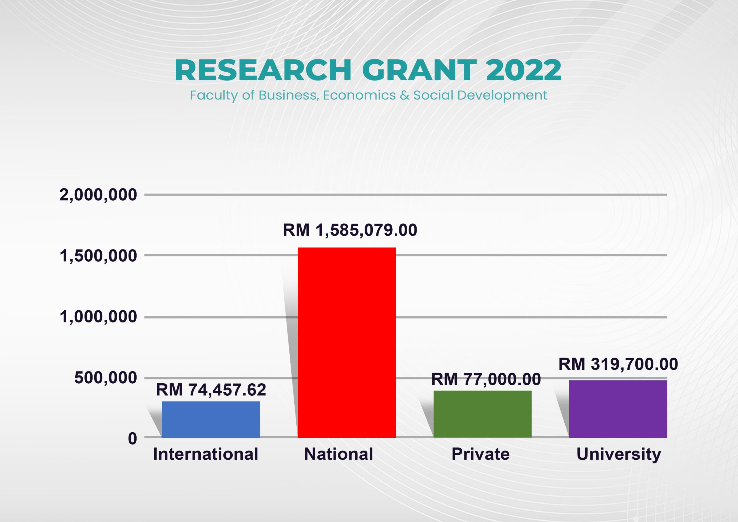 Research Grant FBESD