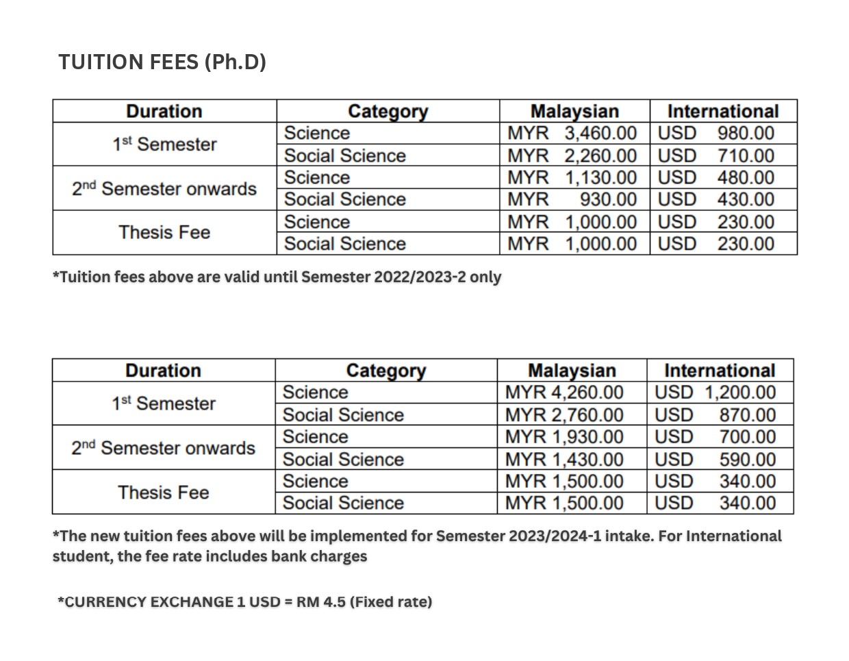 Doctor Of Philosophy Ph D Fbesd